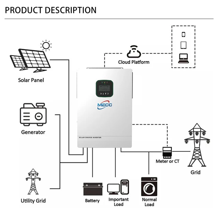 3.6kw Hybrid Solar Inverter MPPT