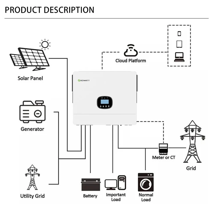Growatt 10kw Solar Inverter MPPT